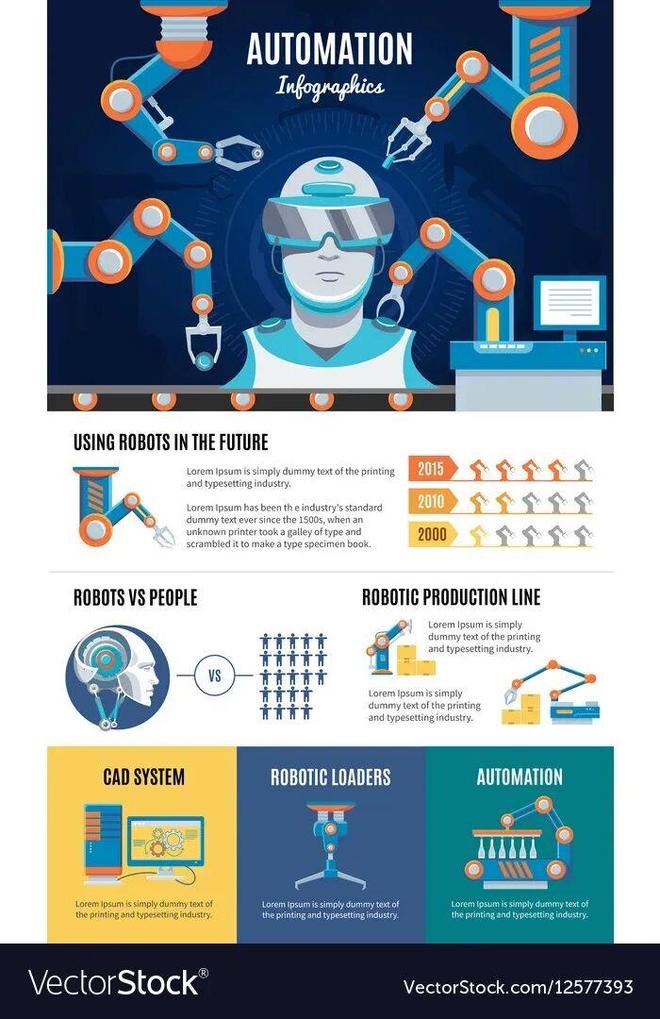 警：留给人类能干的活只剩5年了！pg电子