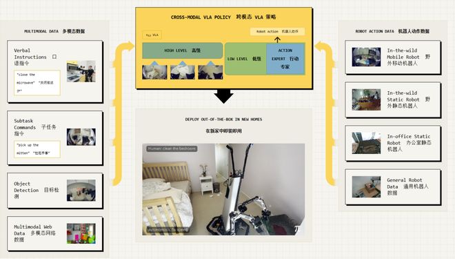 警：留给人类能干的活只剩5年了！pg电子试玩入口UC伯克利大牛预(图6)