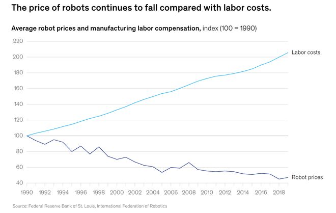 警：留给人类能干的活只剩5年了！pg电子试玩入口UC伯克利大牛预(图2)